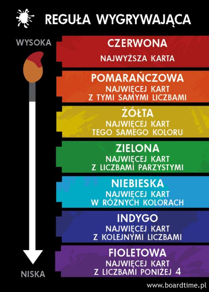 PL_Red7_Awers_63x8850